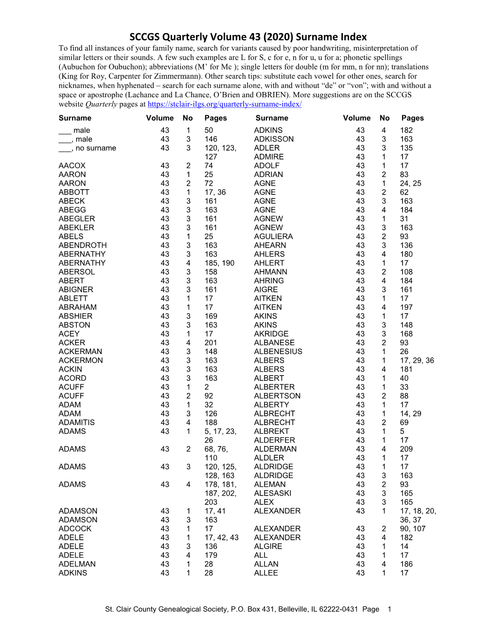 Surname Index to Find All Instances of Your Family Name, Search for Variants Caused by Poor Handwriting, Misinterpretation of Similar Letters Or Their Sounds