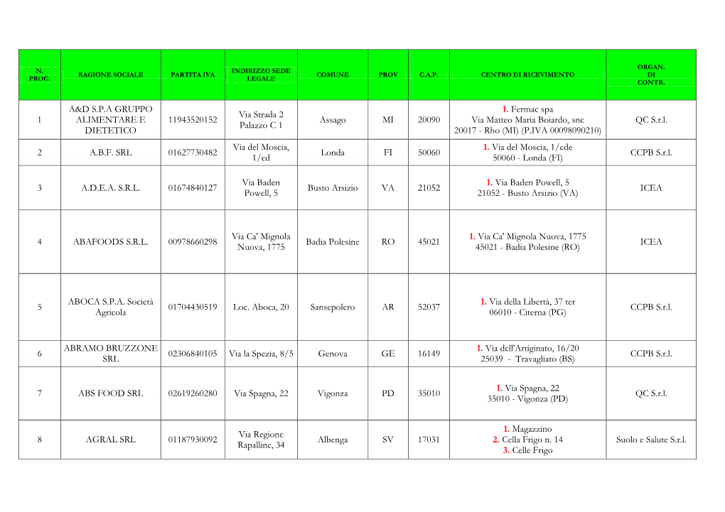 1 A&D S.P.A GRUPPO ALIMENTARE E DIETETICO 11943520152 Via