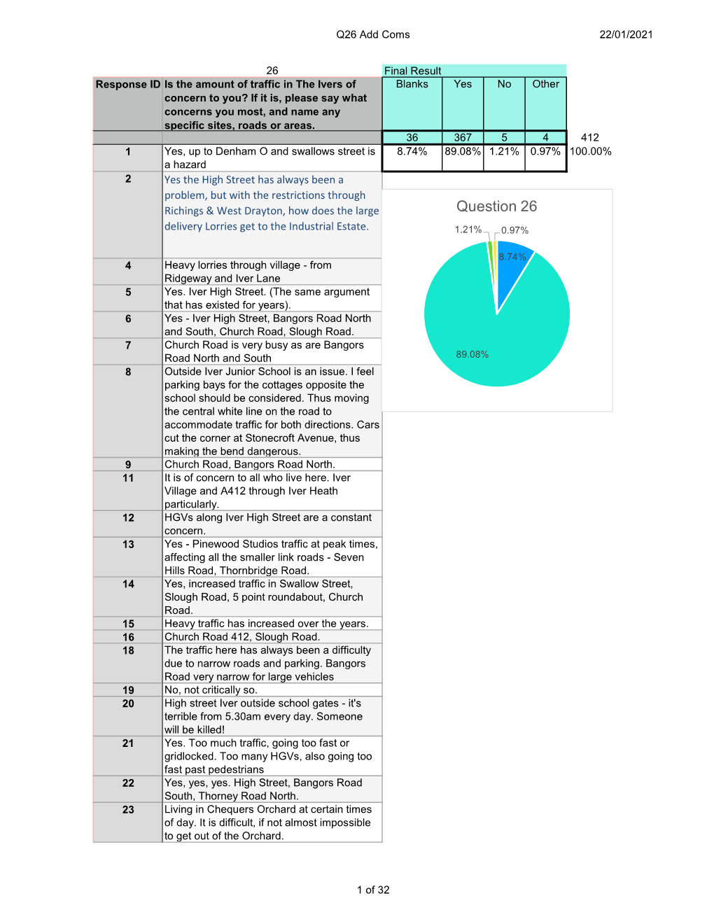 Copy of Excel Neighbourhood FINAL Copy GFB.Xlsx