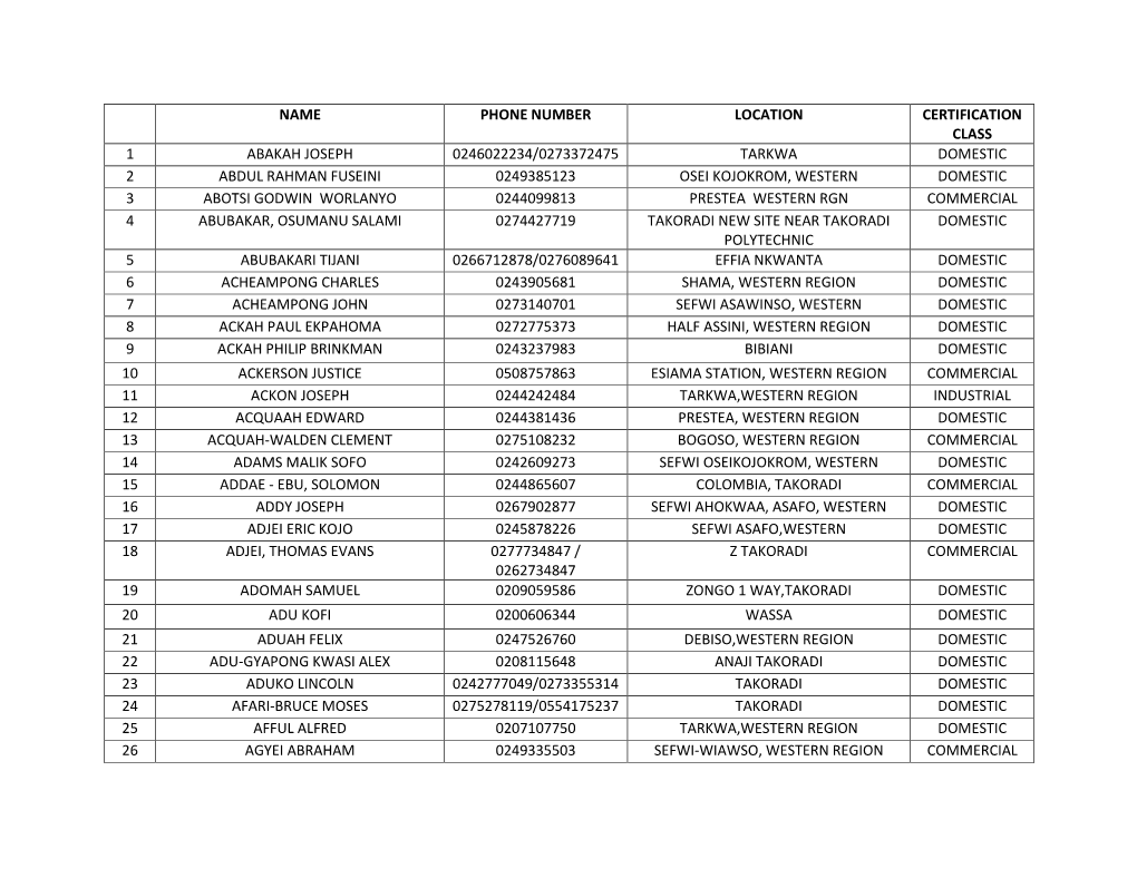 Name Phone Number Location Certification Class 1