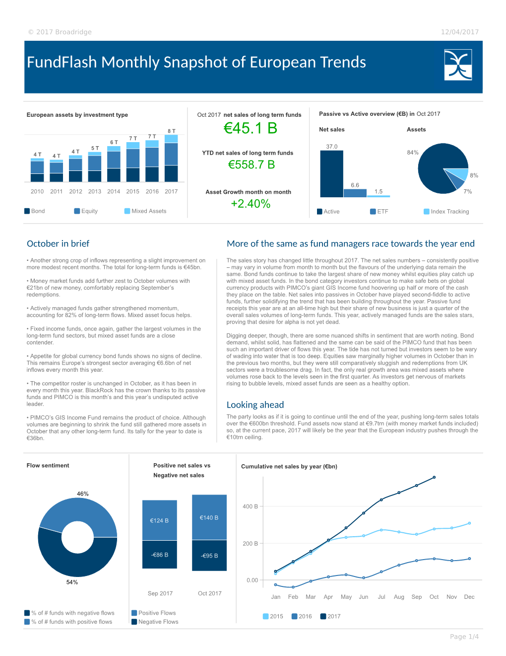 Fundflash Monthly Snapshot of European Trends