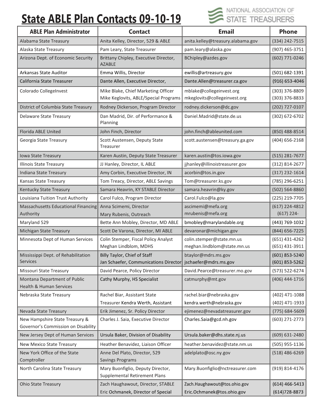 State ABLE Plan Contacts 09-10-19