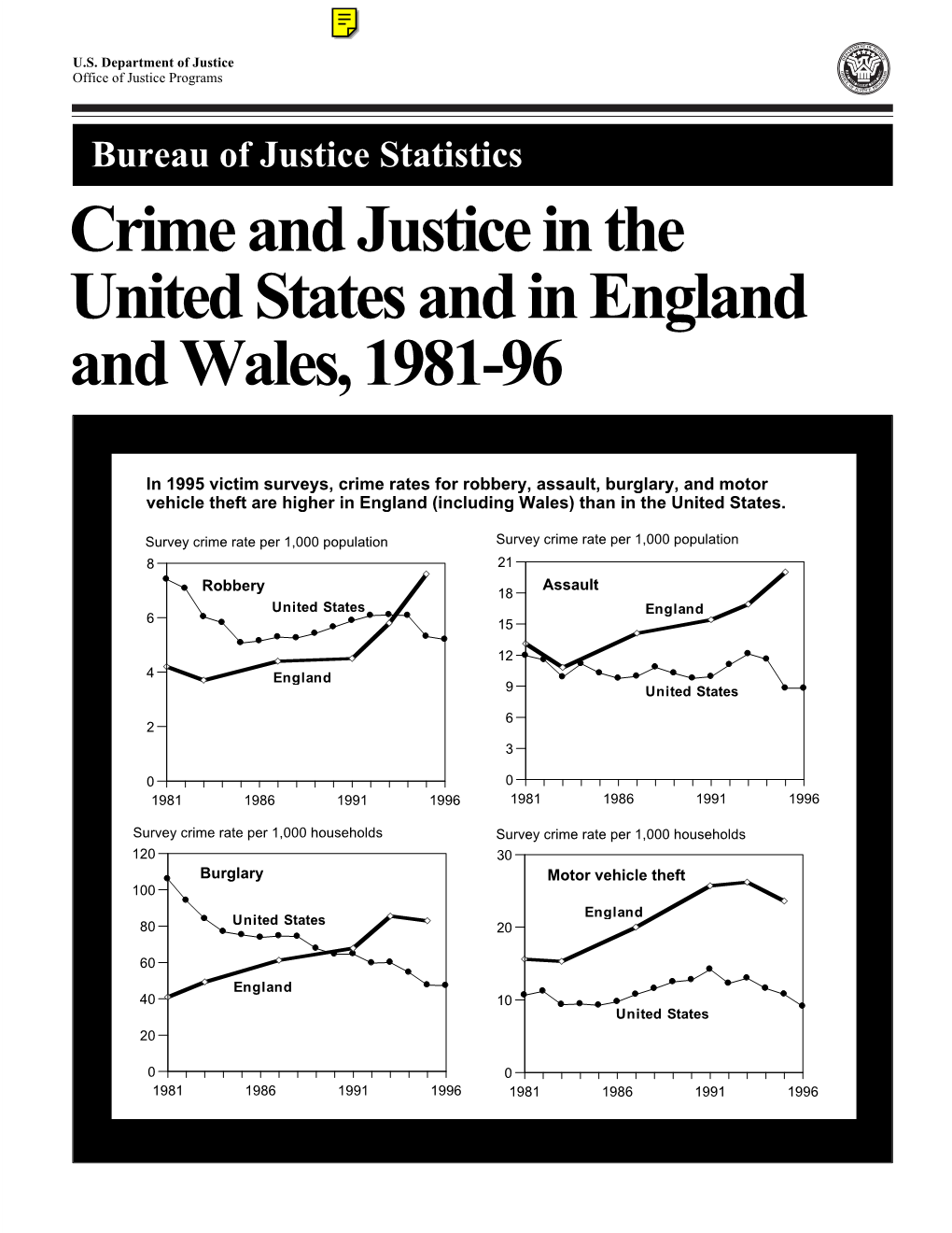 Crime and Justice in the United States and in England and Wales, 1981-96