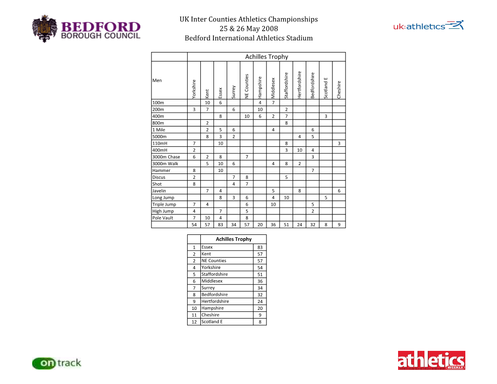 UK Inter Counties Athletics Championships 25 & 26 May 2008