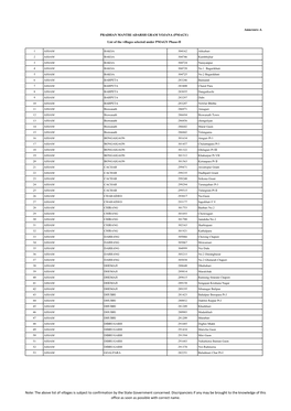 Annexure-A PRADHAN MANTRI ADARSH GRAM YOJANA (PMAGY) List of the Villages Selected Under PMAGY Phase-II