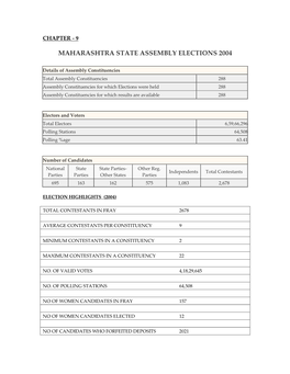 Maharashtra State Assembly Elections 2004
