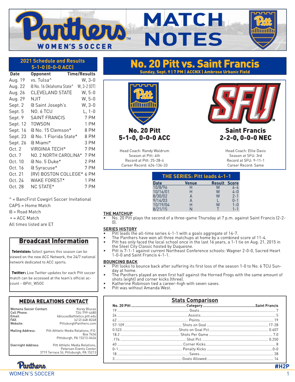 No. 20 Pitt Vs. Saint Francis Date Opponent Time/Results Sunday, Sept