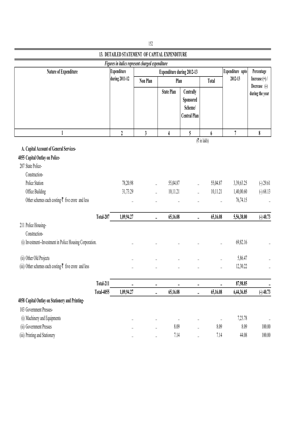 Non Plan Total State Plan Centrally Sponsored Scheme/ Central