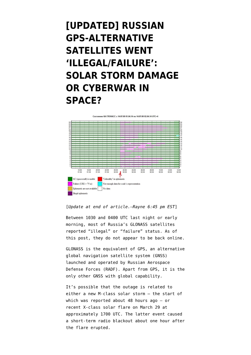 Solar Storm Damage Or Cyberwar in Space?