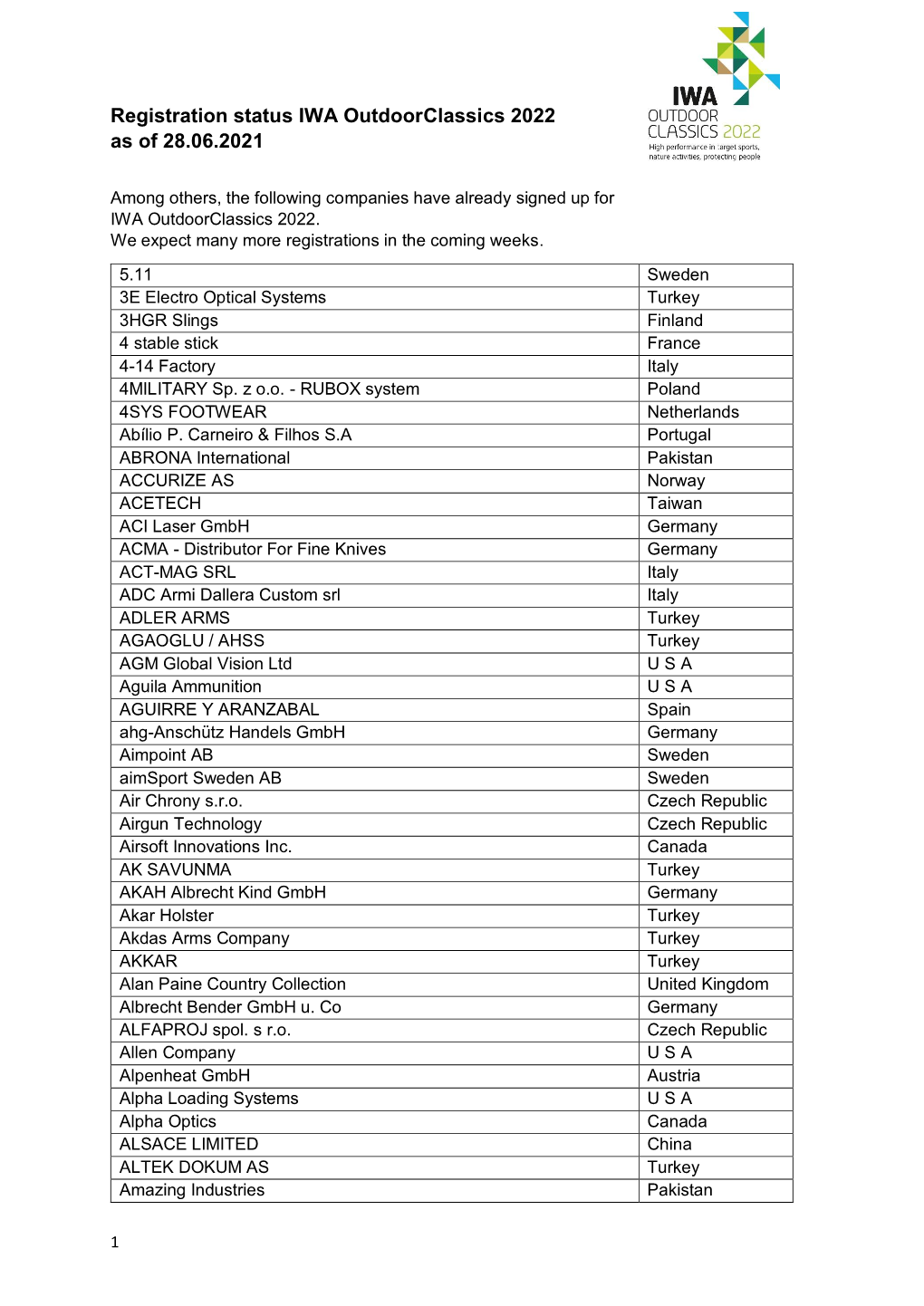 Registration Status IWA Outdoorclassics 2022 As of 28.06.2021