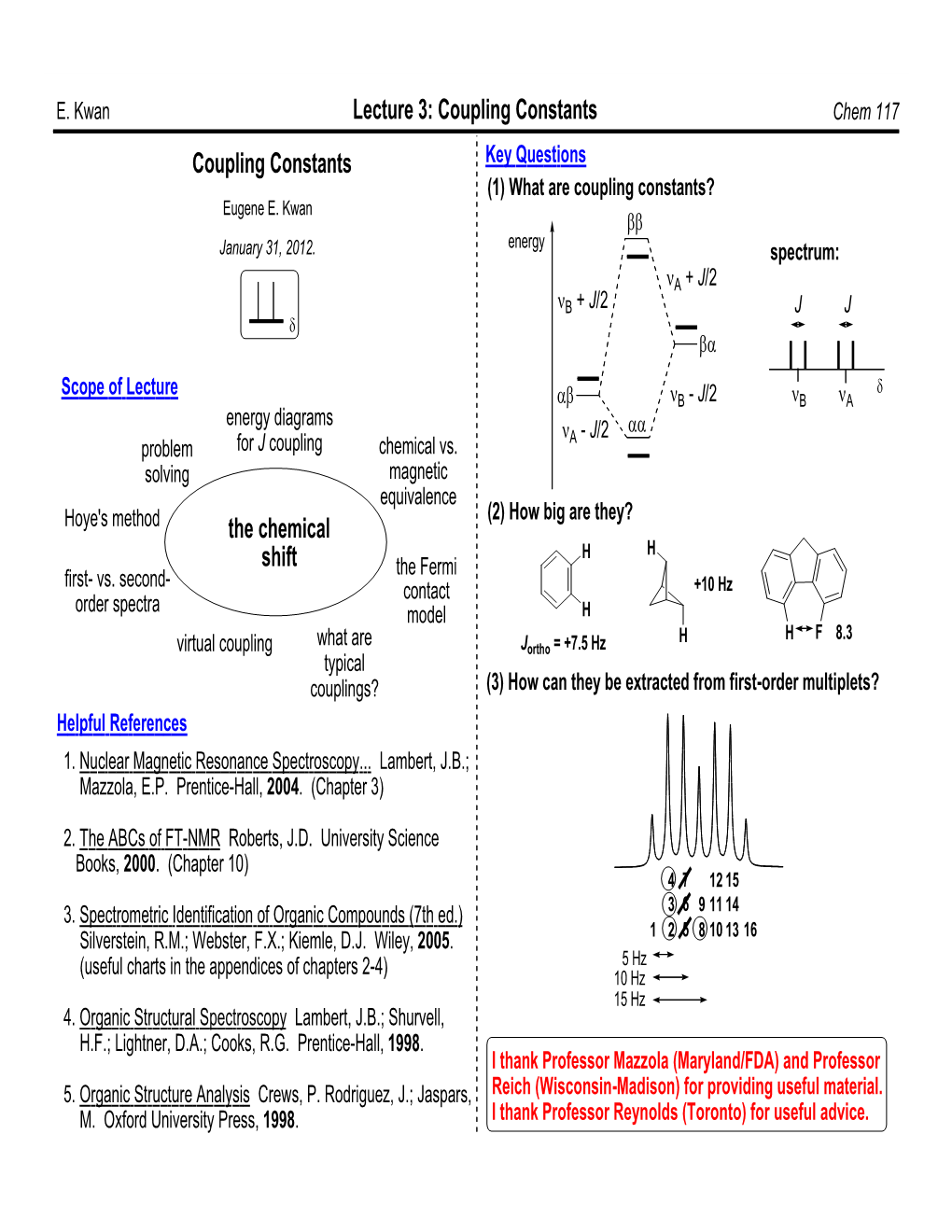 The Coupling Constant JHH Depends on the H-C-C-H Dihedral Halogens Are Both Electron-Withdrawing by Induction and Angle