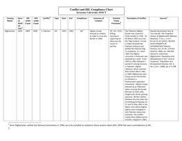 Conflict and IHL Compliance Chart Syracuse University INSCT