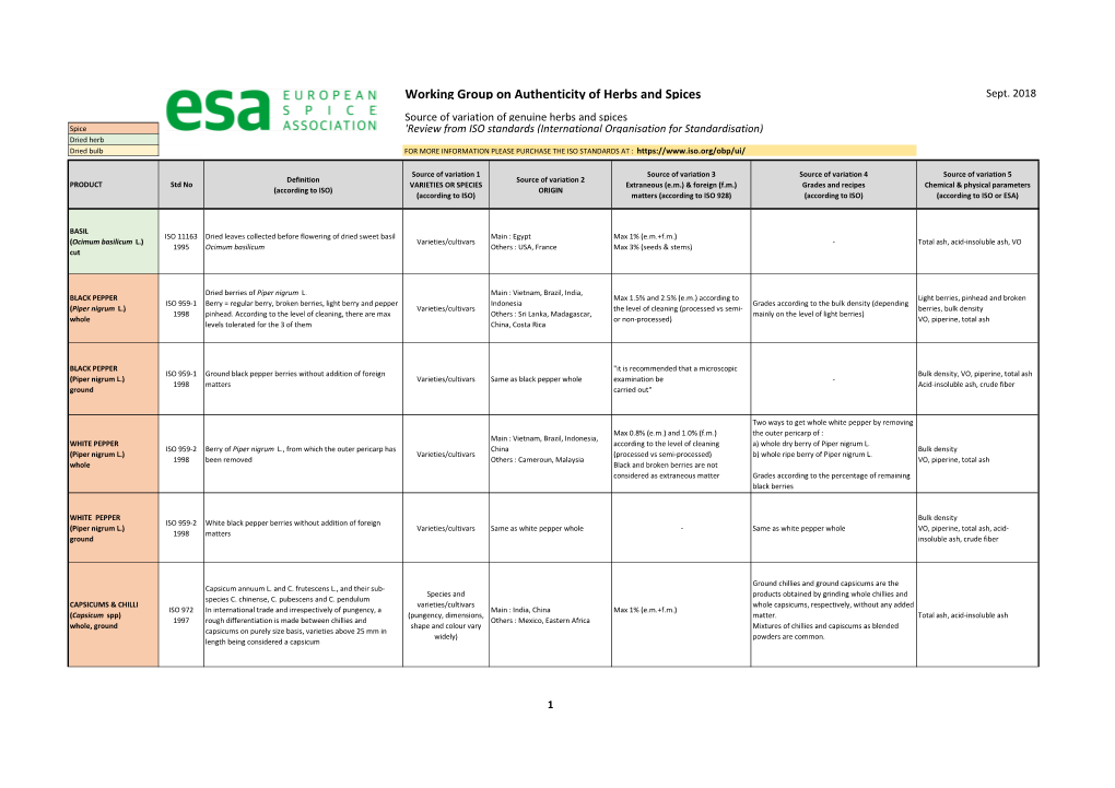 Working Group on Authenticity of Herbs and Spices Sept