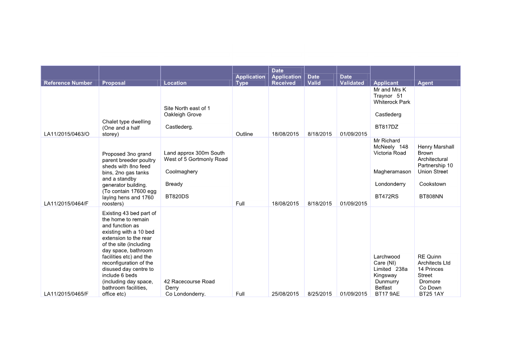 Reference Number Proposal Location Application Type Date Application