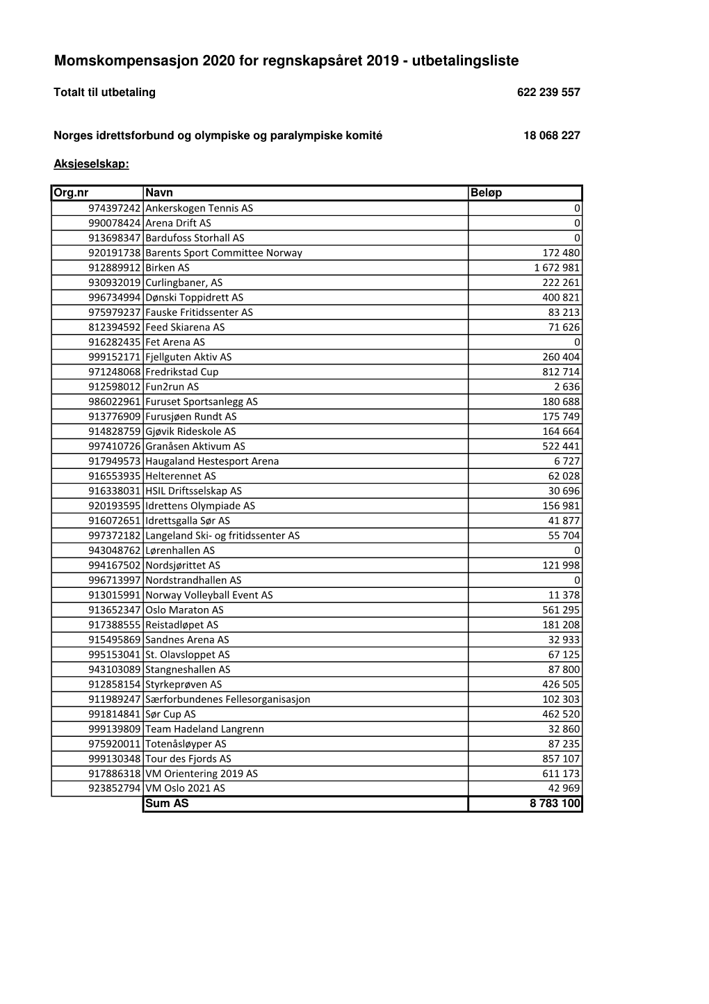 Momskompensasjon 2020 for Regnskapsåret 2019 - Utbetalingsliste