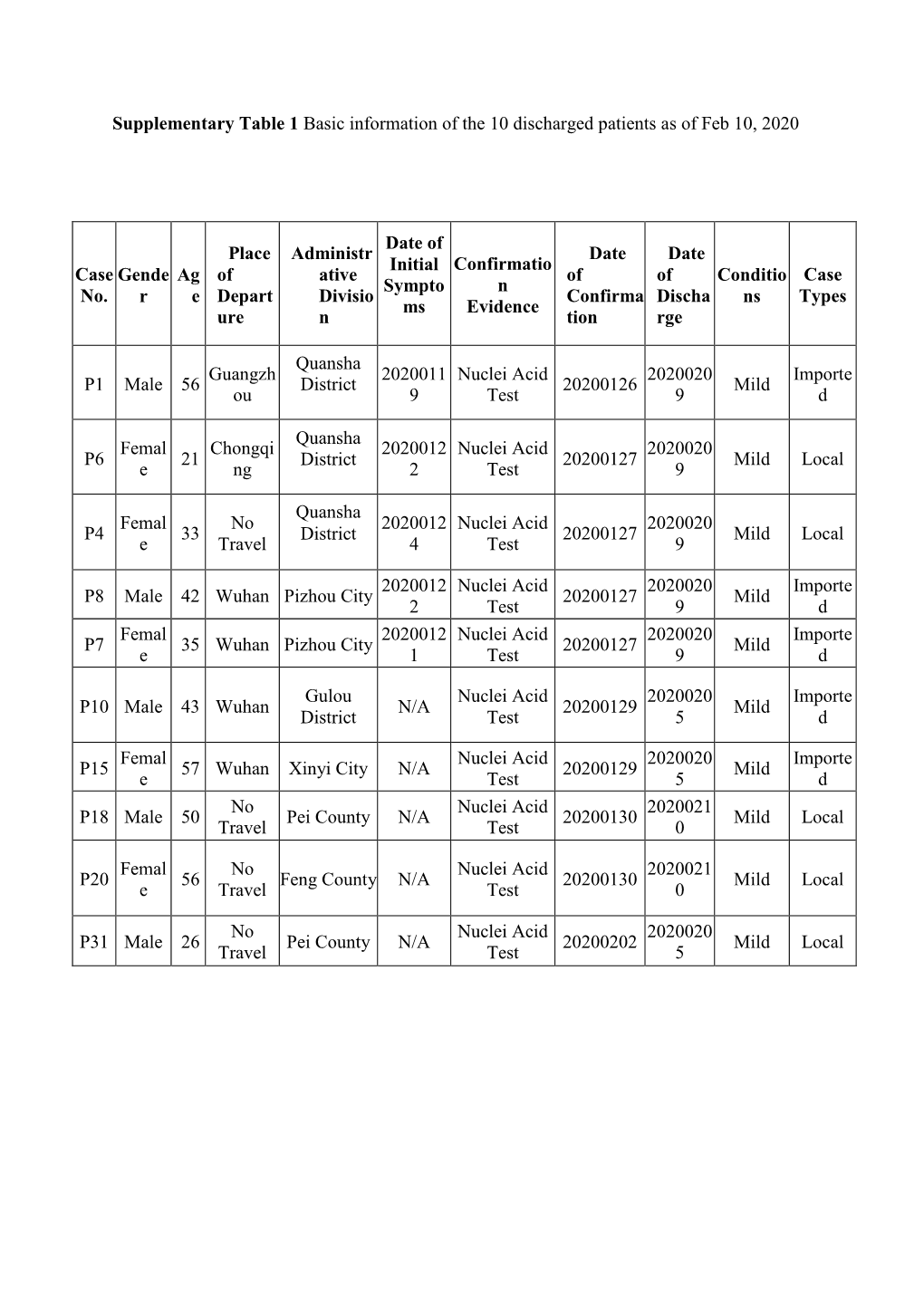 Supplementary Tables.Pdf