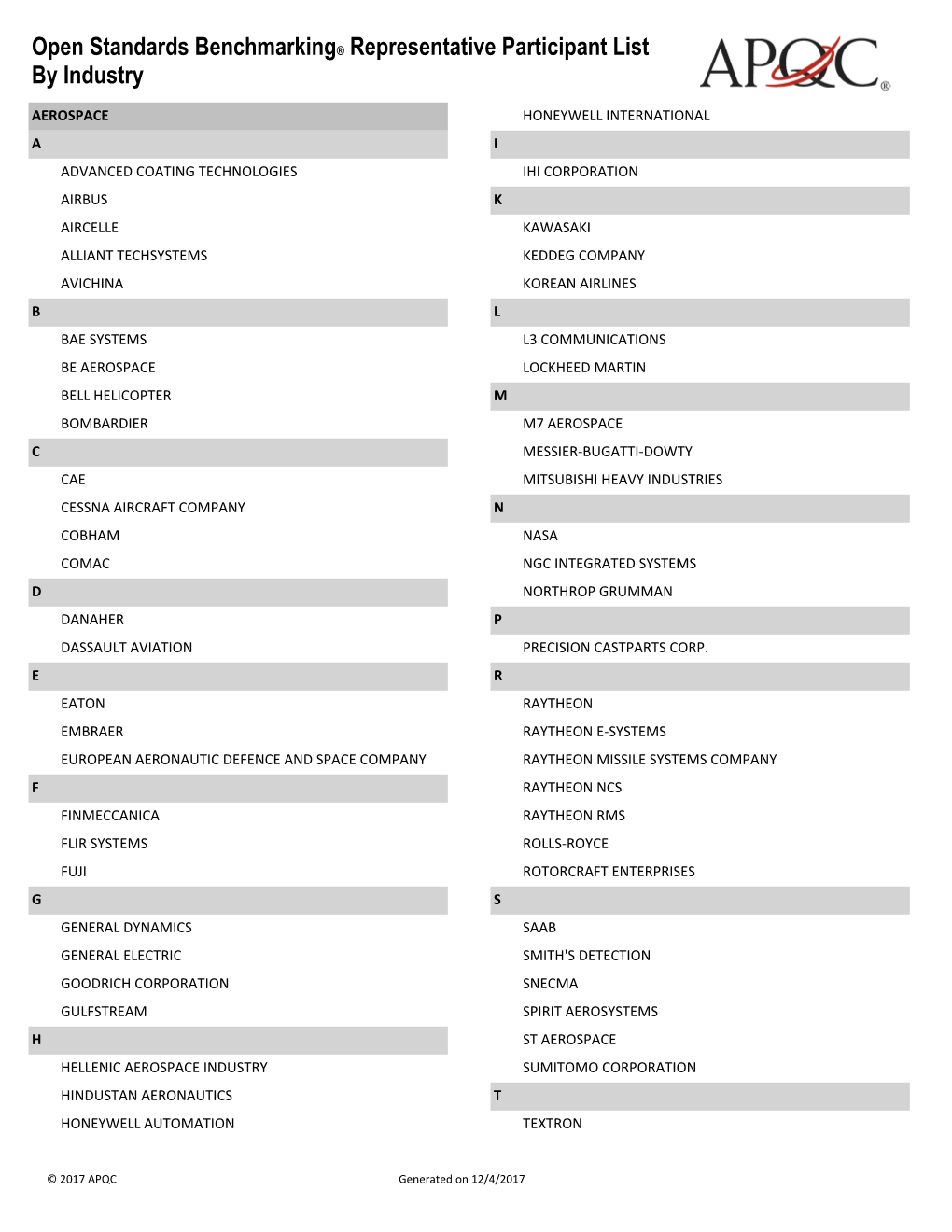 Representative Participant List by Industry