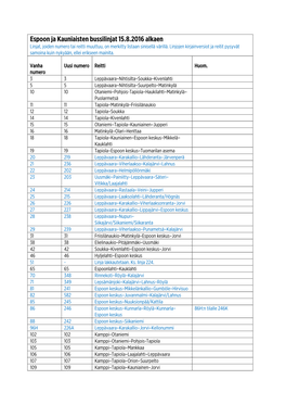 Espoon Ja Kauniaisten Bussilinjat 15.8.2016 Alkaen Linjat, Joiden Numero Tai Reitti Muuttuu, on Merkitty Listaan Sinisellä Värillä
