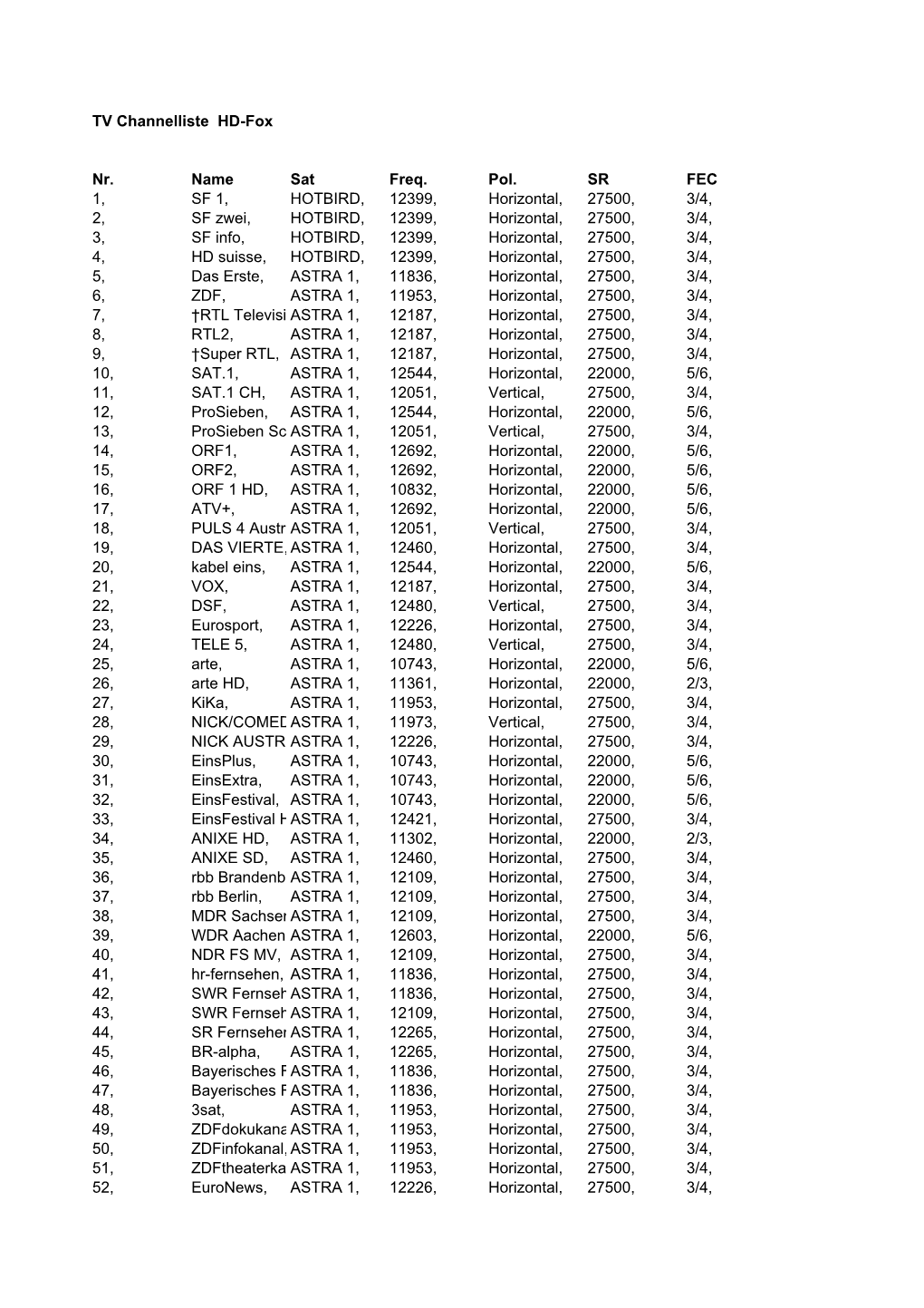 TV Channelliste HD-Fox Nr. Name Sat Freq. Pol. SR FEC 1, SF 1