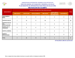 Plan Maestro De Infraestructura Física En Salud (Pmi) Michoacán De Ocampo
