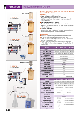 F FILTRATION Vacuum Filtration System