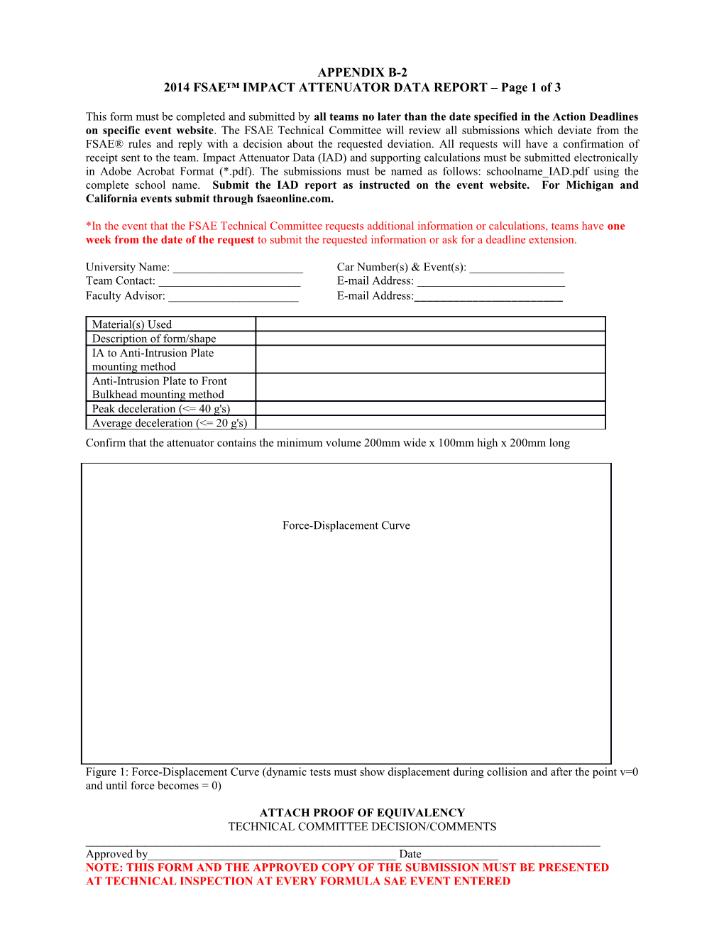 2014 FSAE IMPACT ATTENUATOR DATA REPORT Page 1 of 3