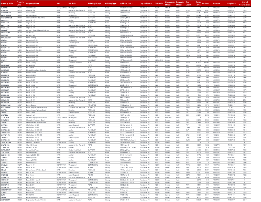 Property Abbr Property Code Property Name Site Portfolio Building Usage Building Type Address Line 1 City and State ZIP Code