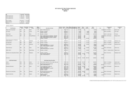 2013 Section 5317 New Freedom Program of Projects