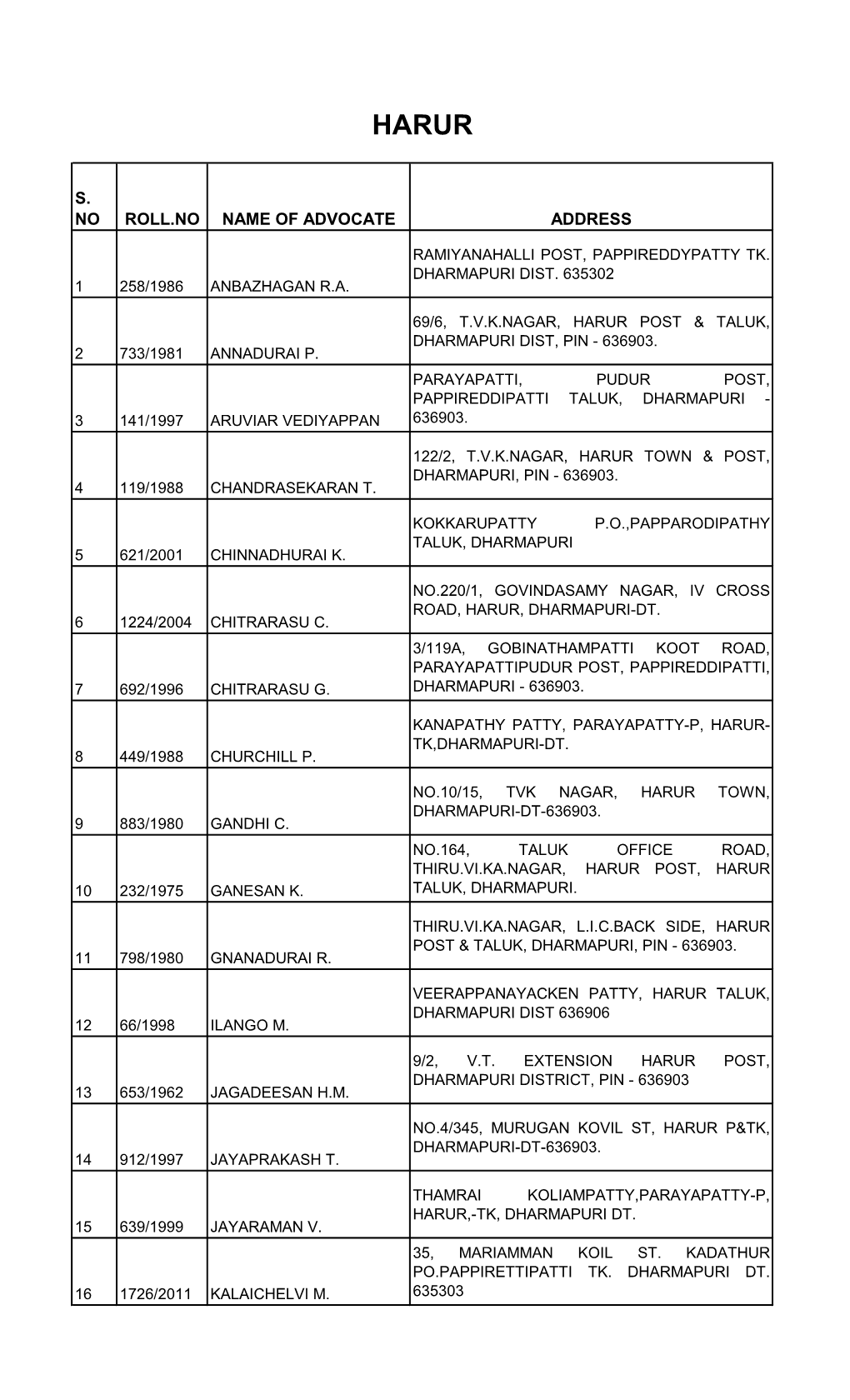 S. No Roll.No Name of Advocate Address