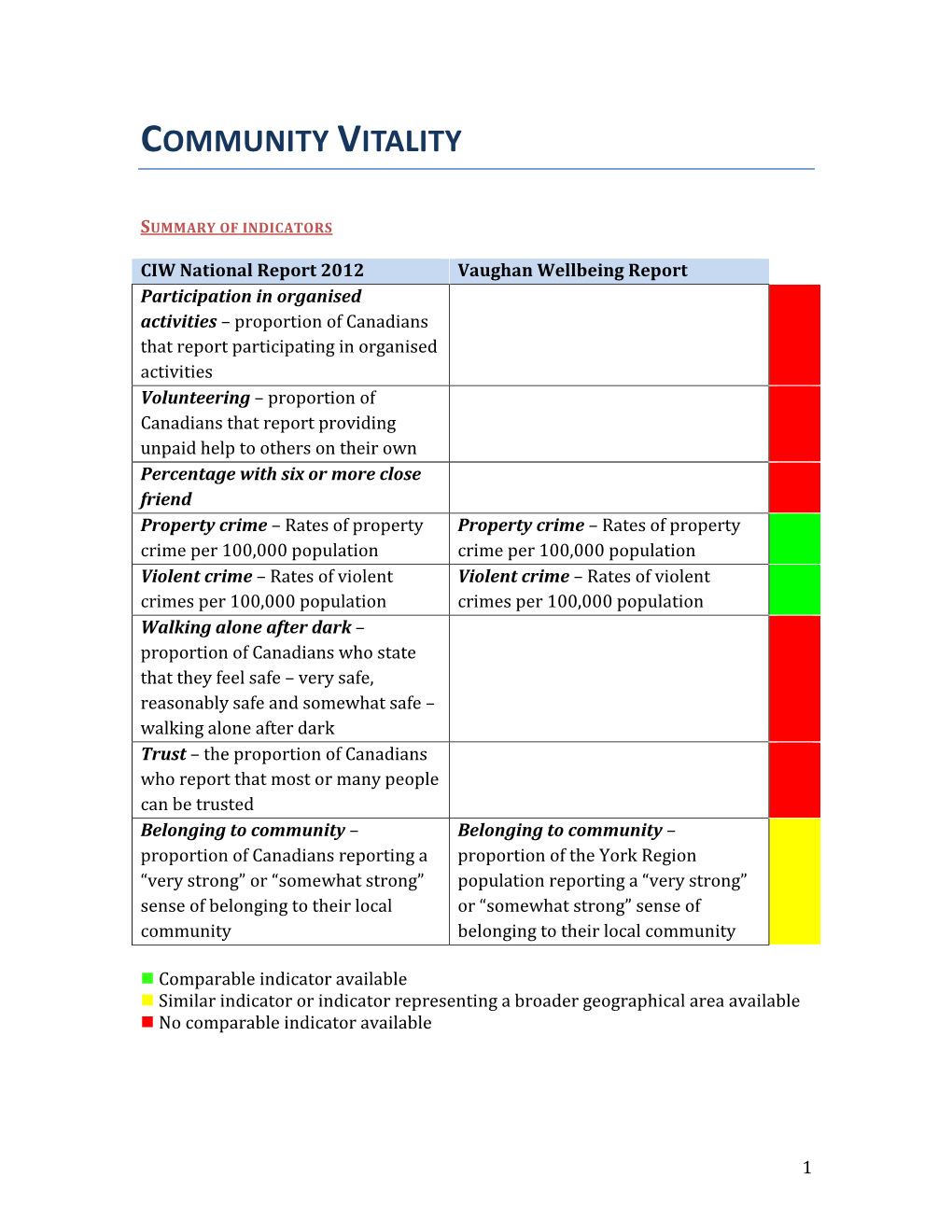 Community Vitality