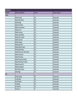 Fall 2012 PC Publisher Software Application Version Campus Location Adobe Adobe Acrobat CS 6 Campuswide Adobe After Effects CS