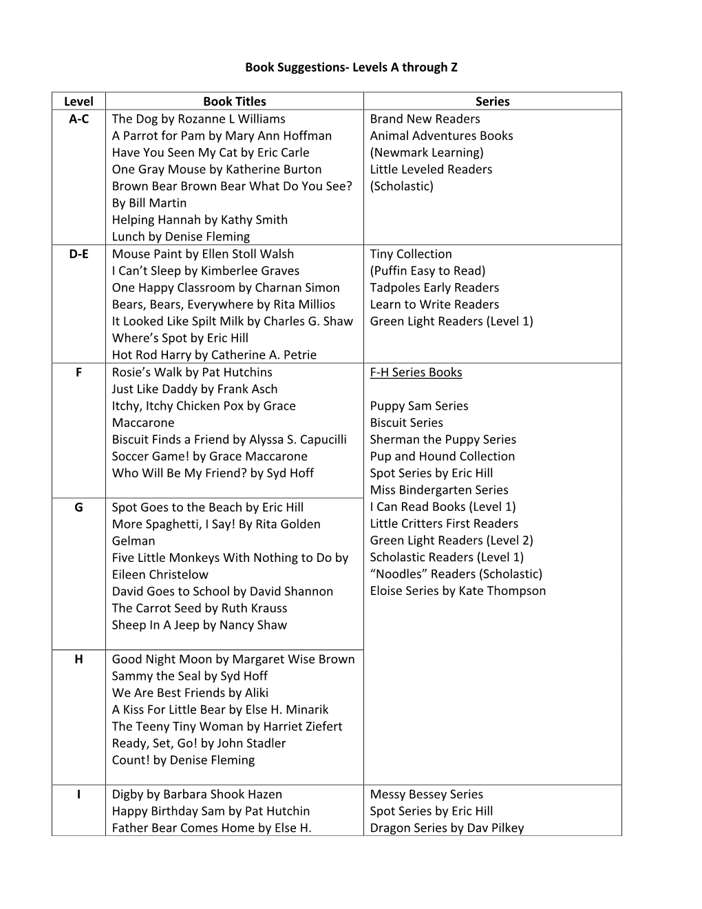 Book Suggestions‐ Levels a Through Z Level Book Titles Series A‐C The