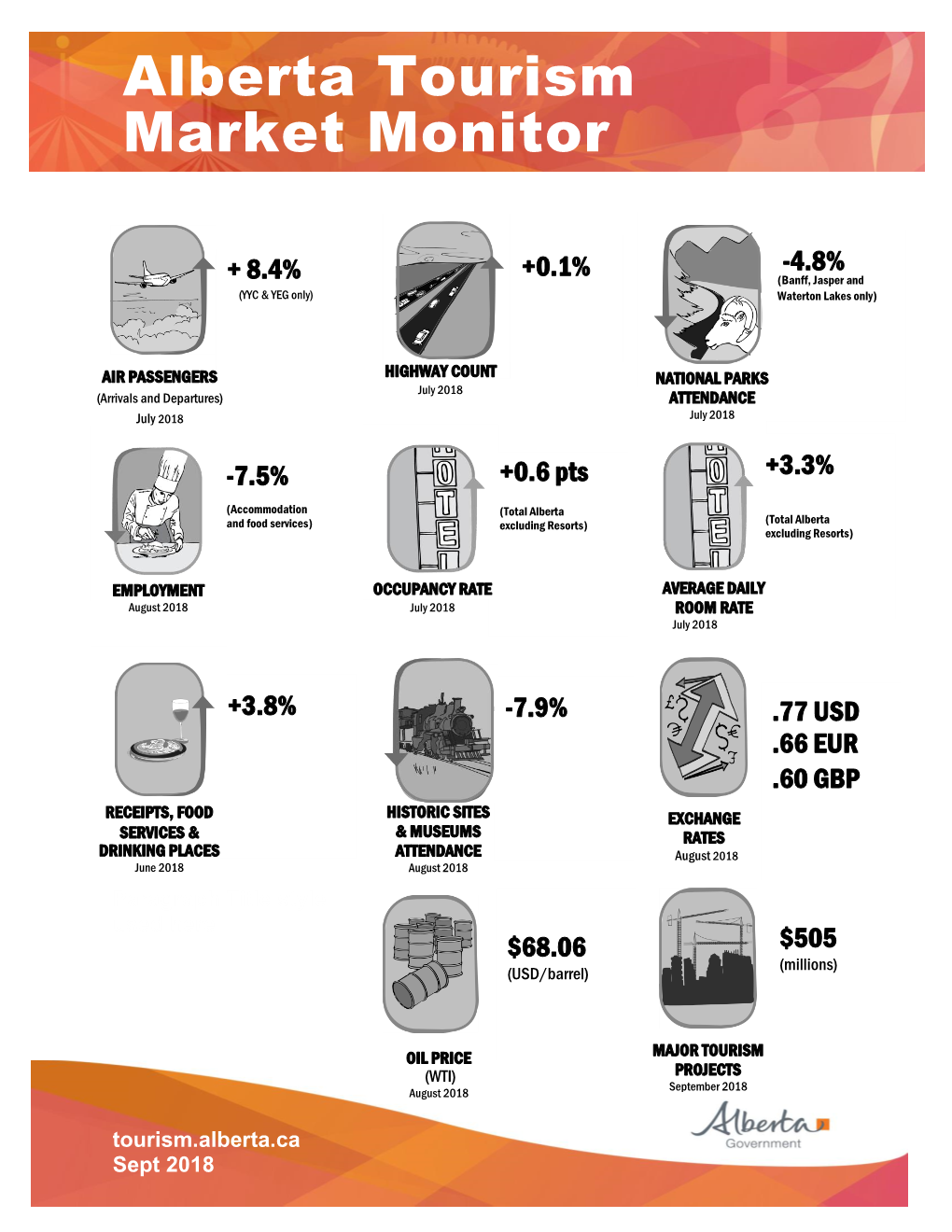 Alberta Tourism Market Monitor