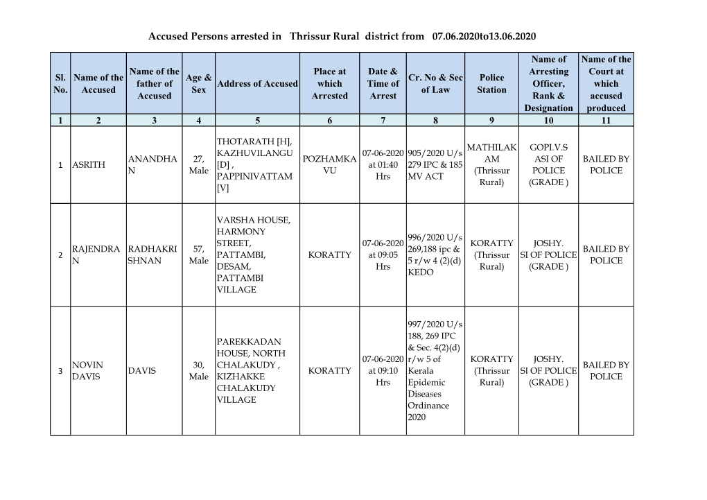Accused Persons Arrested in Thrissur Rural District from 07.06.2020To13.06.2020
