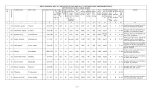 Revised Provisional Merit List for the Post of Staff Nurse (24 X 7) on Contract Basis Under Nhm Recrutiment (Notification No