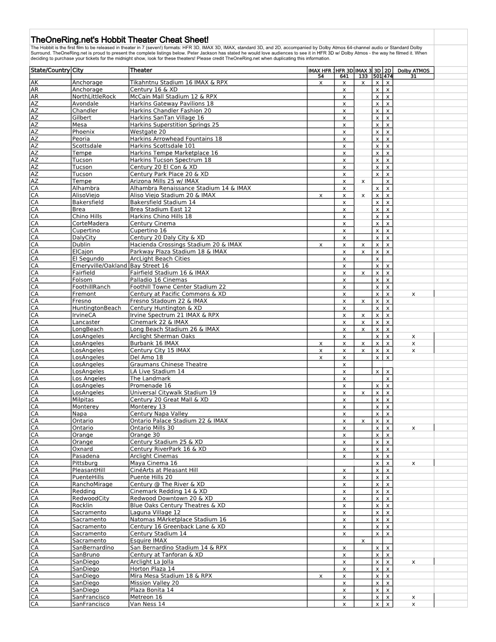 Theonering.Net's Hobbit Theater Cheat Sheet!