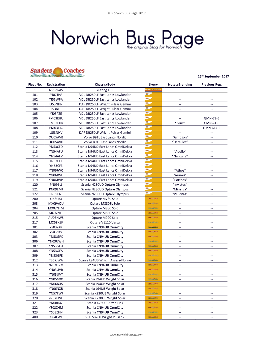 © Norwich Bus Page 2017 16Th September 2017 Fleet No. Registration Chassis/Body Livery Notes/Branding Previous Reg. 1 NS17GAS Y