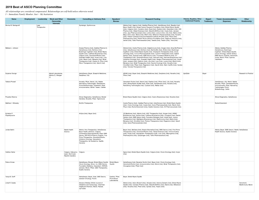2019 Best of ASCO Planning Committee All Relationships Are Considered Compensated