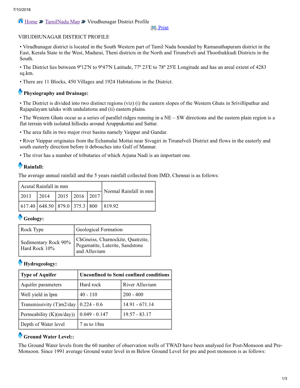 Virudhunagar District Profile