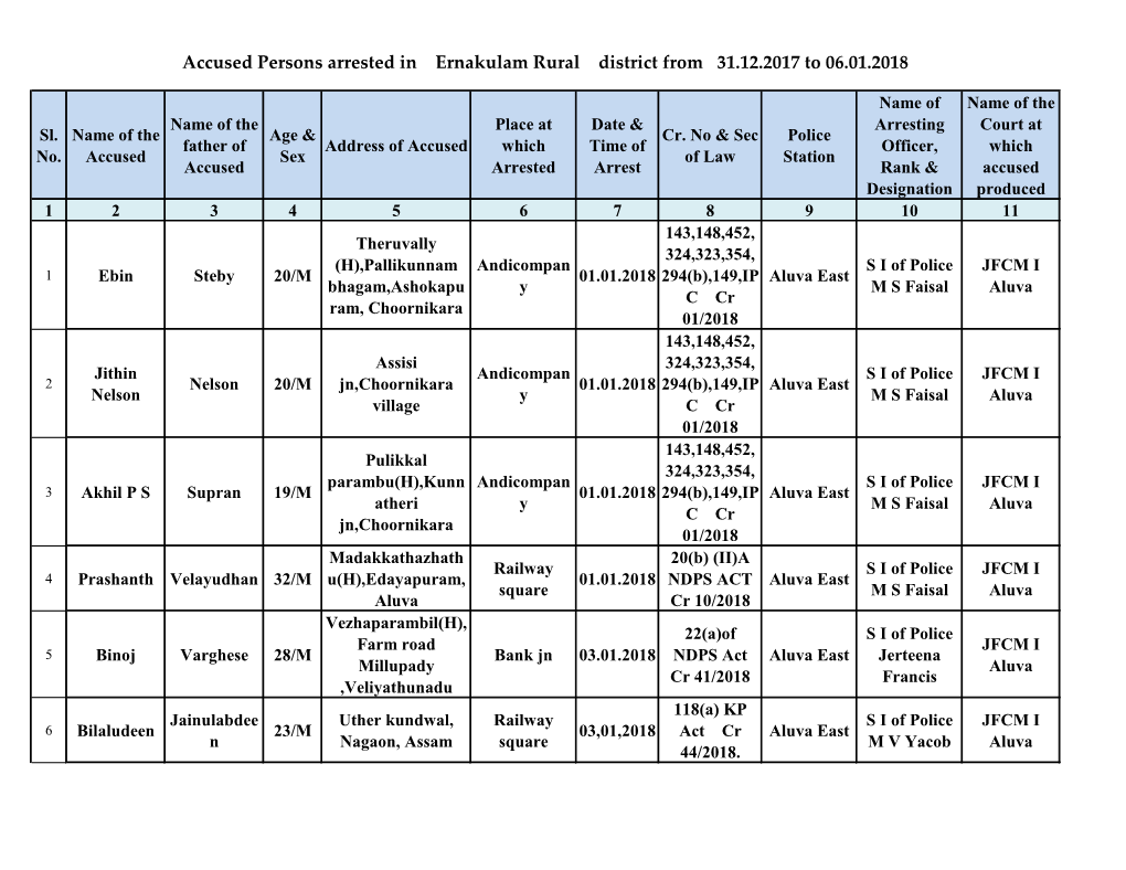 Accused Persons Arrested in Ernakulam Rural District from 31.12.2017 to 06.01.2018