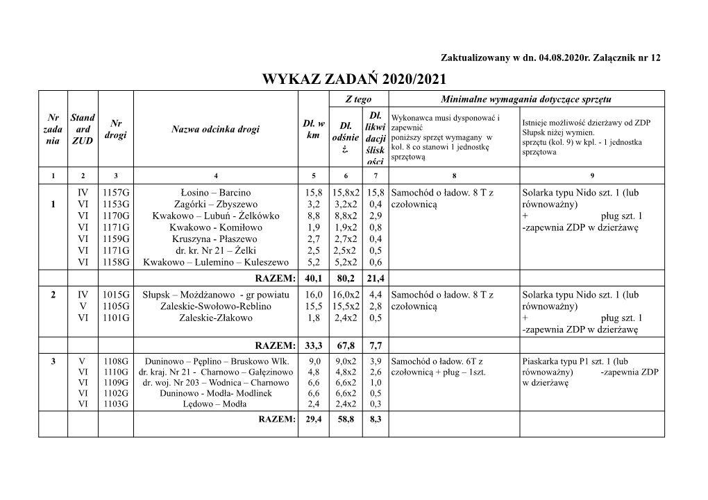 WYKAZ ZADAŃ 2020/2021 Z Tego Minimalne Wymagania Dotyczące Sprzętu