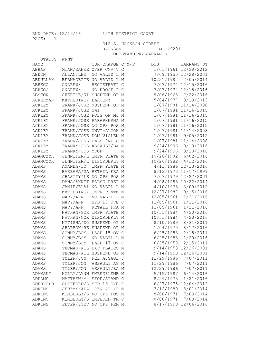 Run Date: 12/19/16 12Th District Court Page: 1 312 S