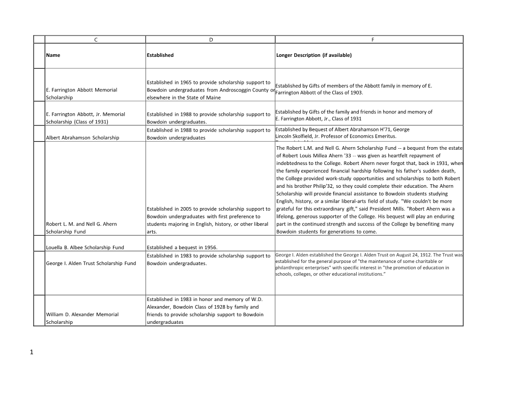 E. Farrington Abbott Memorial Scholarship Established in 1965 to Provid