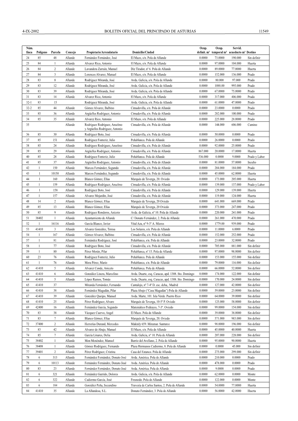 4-Ix-2002 Boletin Oficial Del Principado De Asturias 11549