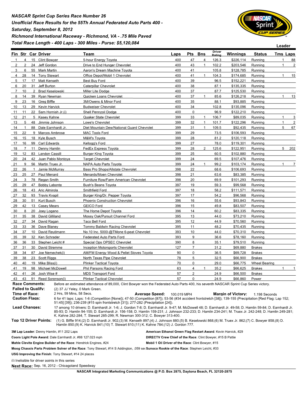 NASCAR Sprint Cup Series Race Number 26 Unofficial Race Results