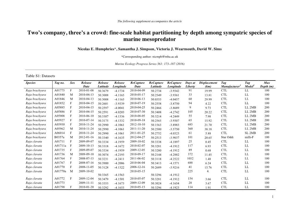 Marine Ecology Progress Series 561:173