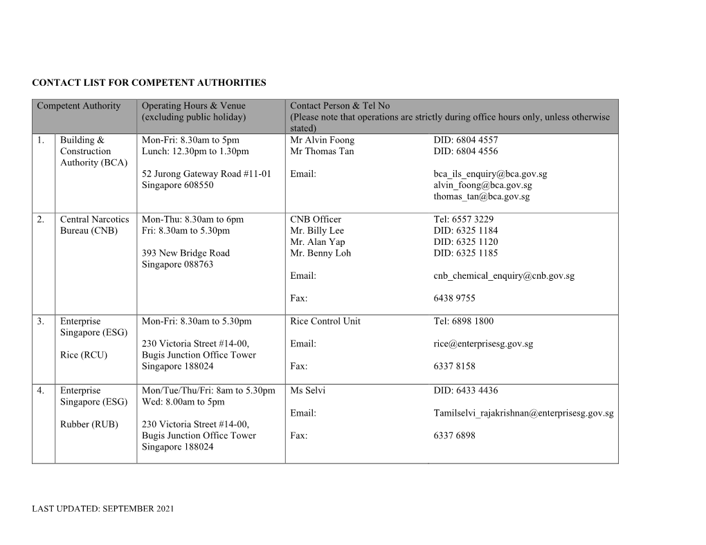 CONTACT LIST for COMPETENT AUTHORITIES Competent Authority Operating Hours & Venue (Excluding Public Holiday) Contact Person