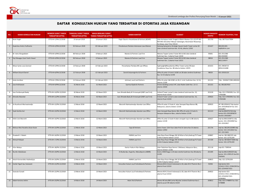 Daftar Konsultan Hukum Yang Terdaftar Di Otoritas Jasa Keuangan