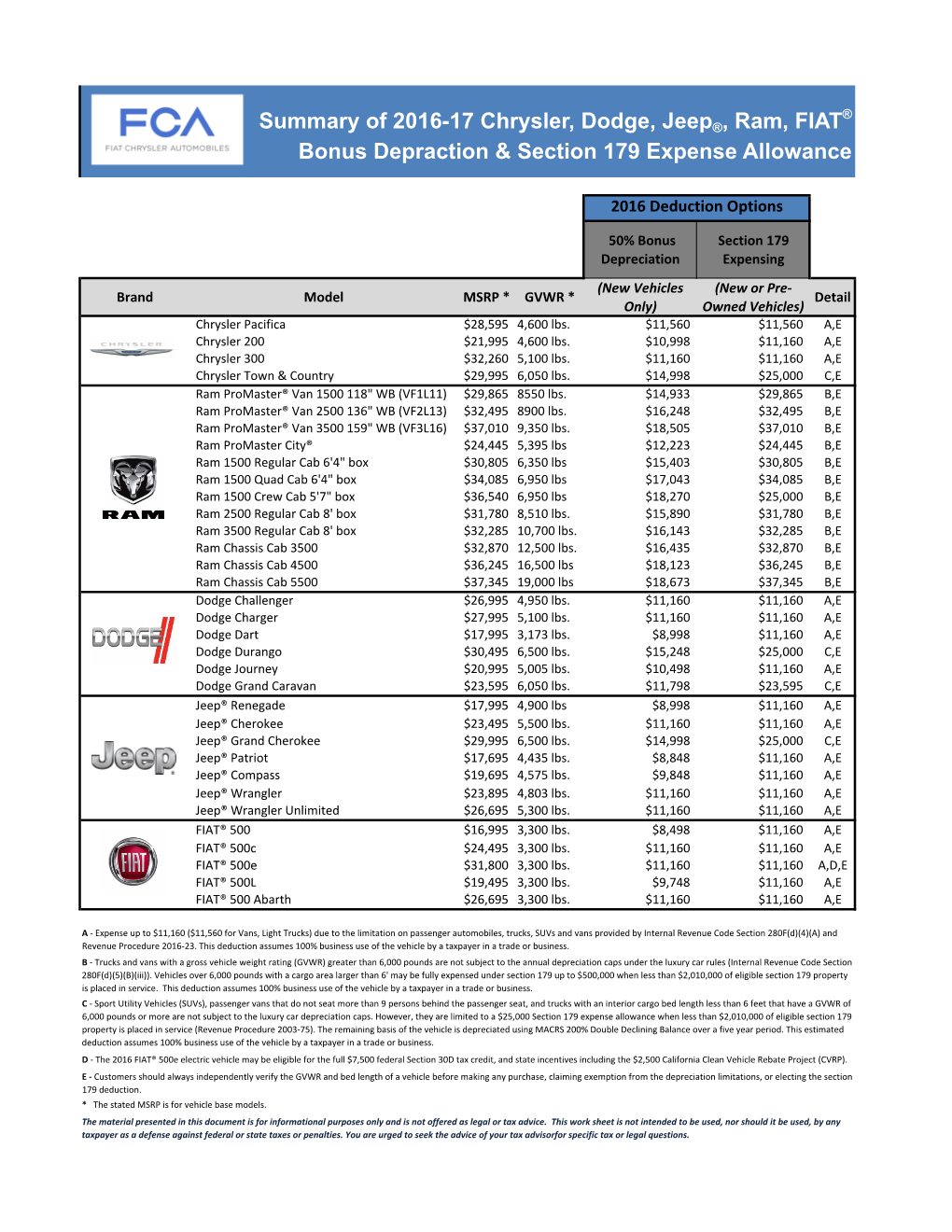 2016-2017 MY Summary of FCA US LLC's