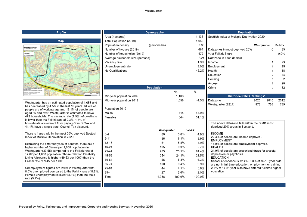 Westquarter Settlement Profile 2020
